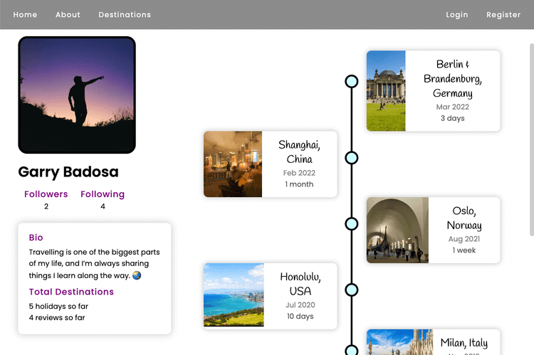 holistars-timeline